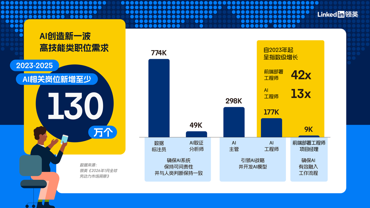 从岗位到技能：AI 重塑全球人才周期中的香港路径