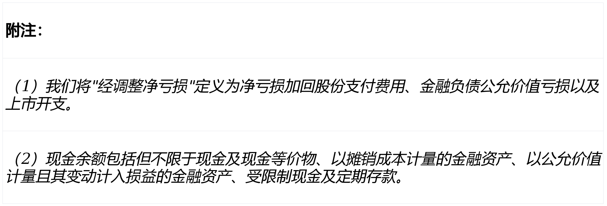 MiniMax发布2025年全年业绩