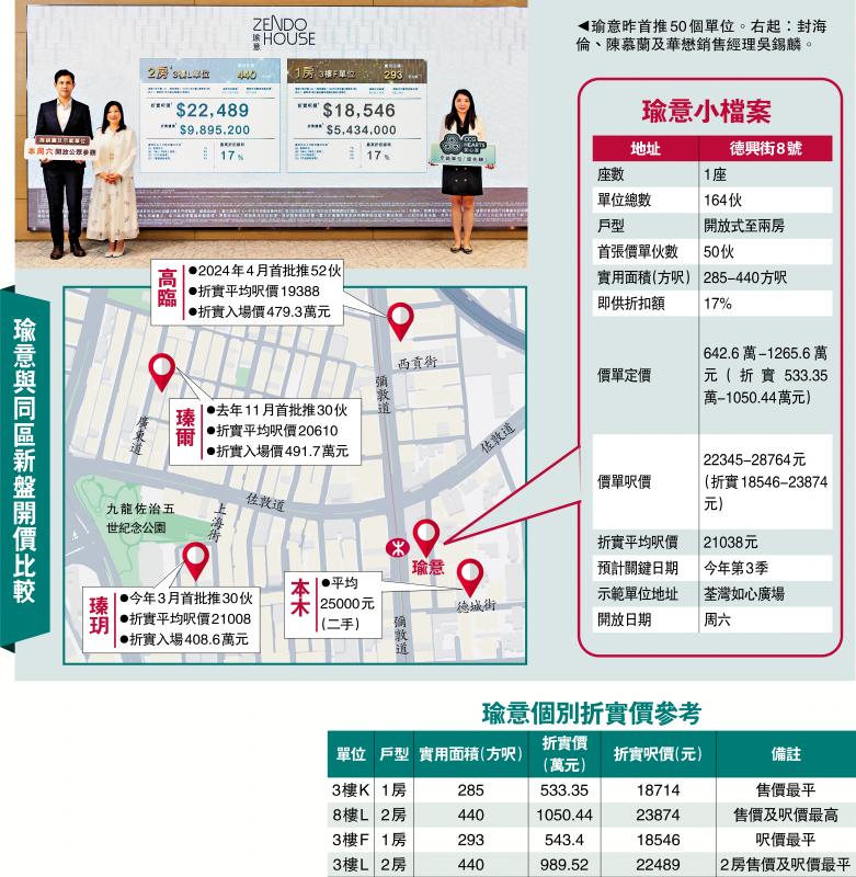 新盘战况/尖沙咀瑜意首推50伙 入场费533万