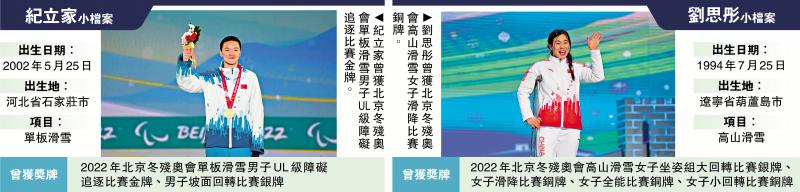 刘思彤纪立家任开幕式中国代表团旗手