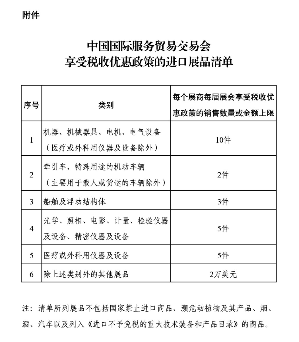 2026-2027年服贸会展期内销售进口展品实行优惠政策