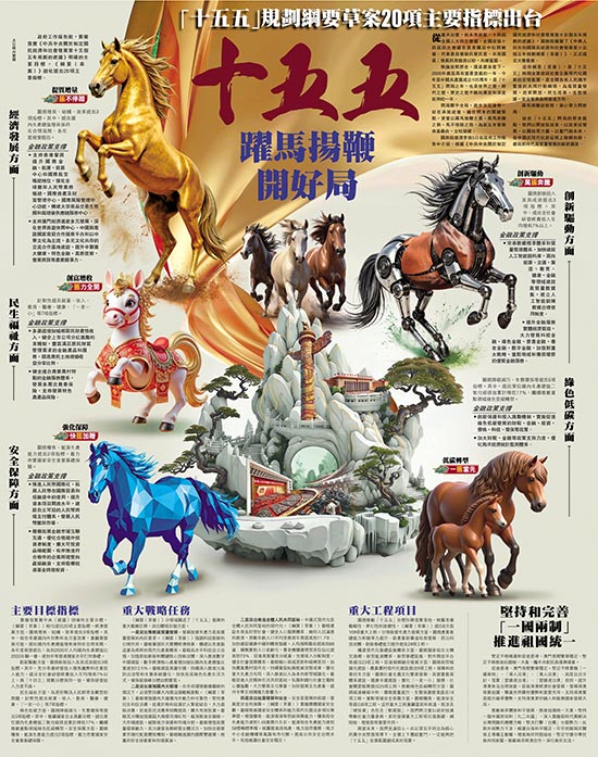 2026全国两会 | “十五五”规划纲要草案20项主要指标出台 “十五五”跃马扬鞭开好局