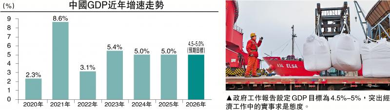 一点灵犀/GDP区间目标 展现经济新思维\李灵修