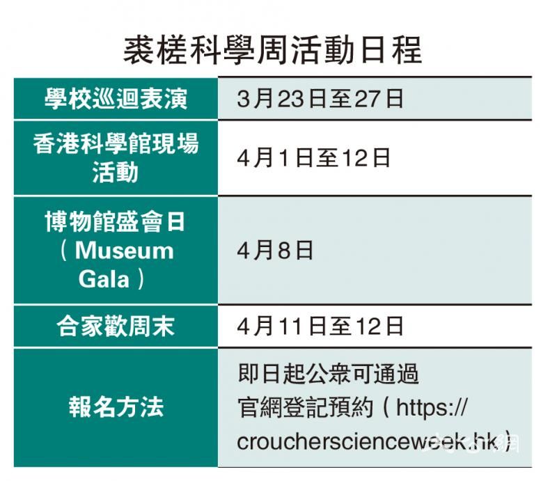 裘槎科学周4月1日展开 八国专业团队参与