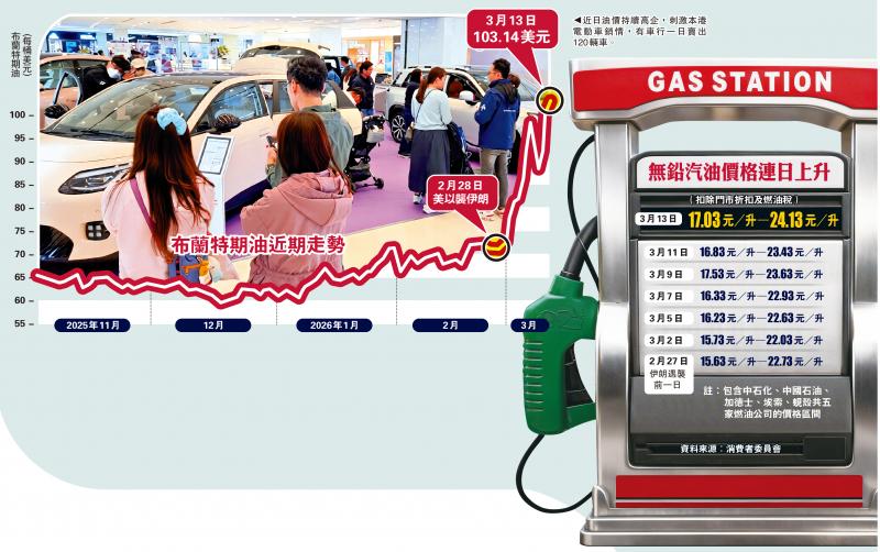 焦点新闻/油价飙升 电动车热销 港车行单日售120辆