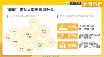 美团“18会员惊喜日”重磅加码！黑金黑钻会员购上海乐高乐园门票低至5折