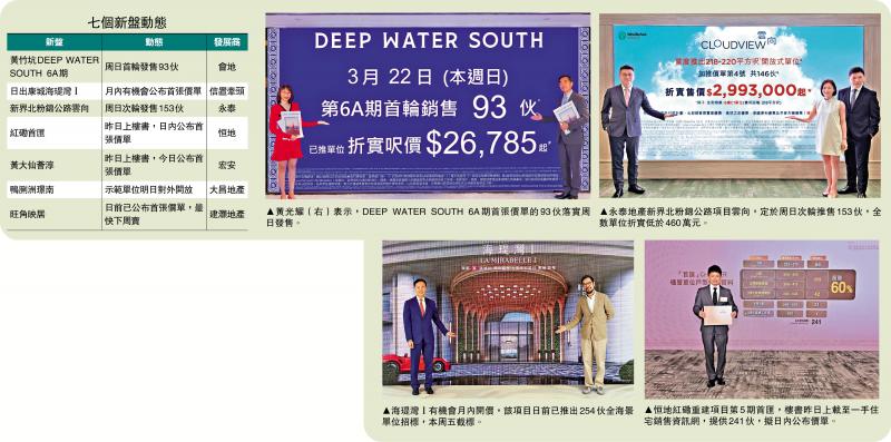 新盘热闹/七新盘混战 两项目246伙周日对撼