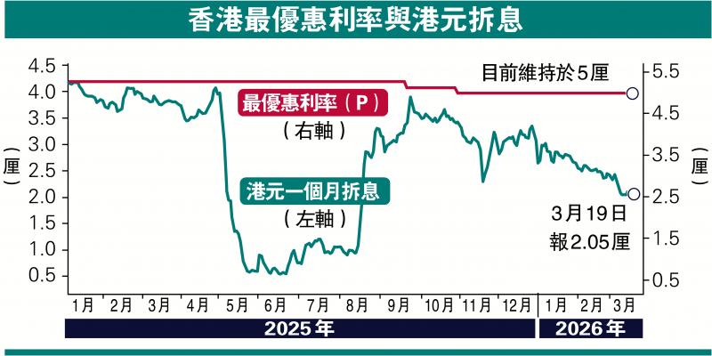 联储局：中东战争令美产生新通胀