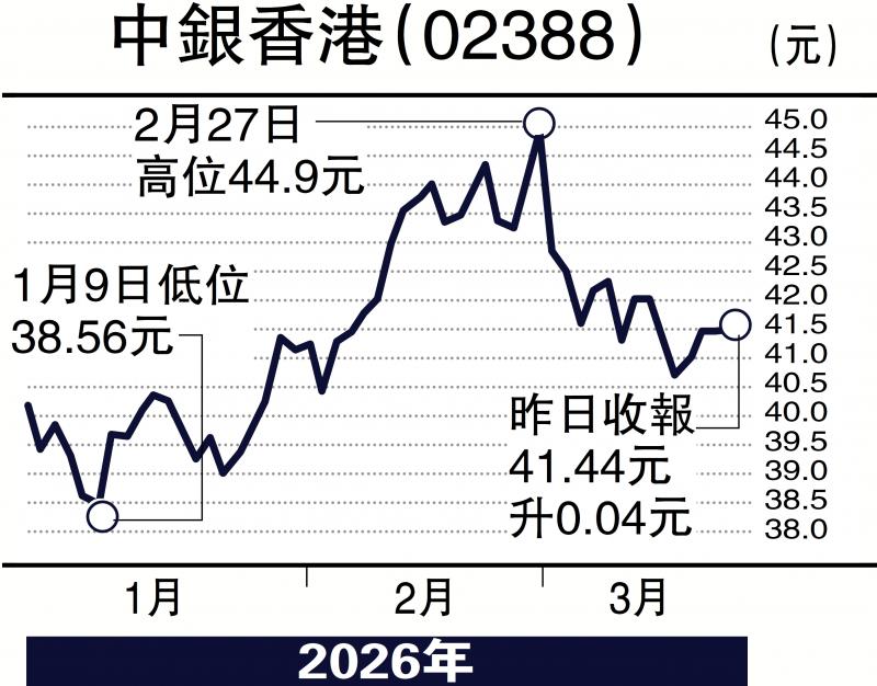 头牌手记/港股沽压增 25000点不容有失\沈金