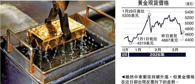 一点灵犀/金价下滑 避险功能失灵？\李灵修