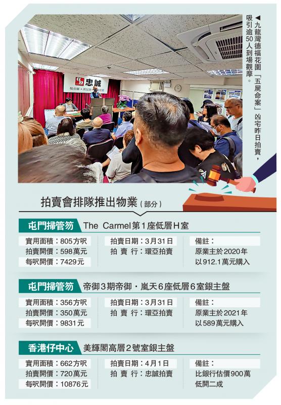 另类物业/德福凶宅仅4人竞拍 未达底价收回