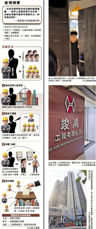 焦点新闻/严打大维修围标 竞委会控6公司12人