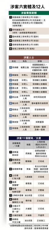 涉案六实体及12人