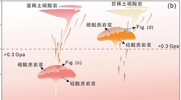 我国科学家破解地球深部卤素循环谜题