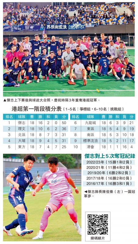 港超联赛/争标组未开打 冠军尘埃落定 杰志时隔3年重夺港超锦标