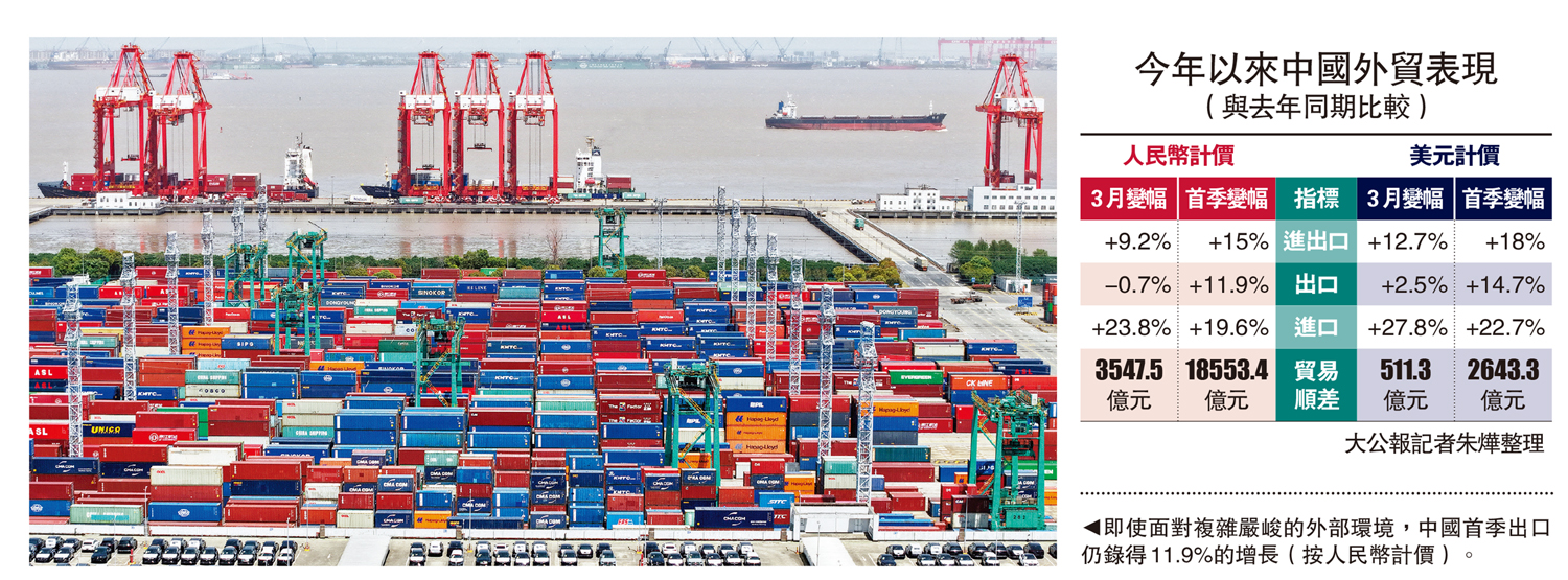 中国首季外贸创同期新高 11.8万亿飙15%