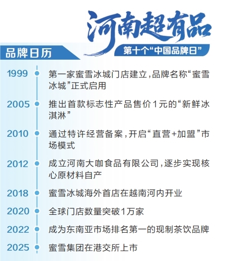 蜜雪何以“甜蜜”全球