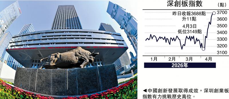 金针集/中国创新动力强 A股创板大涨\大卫