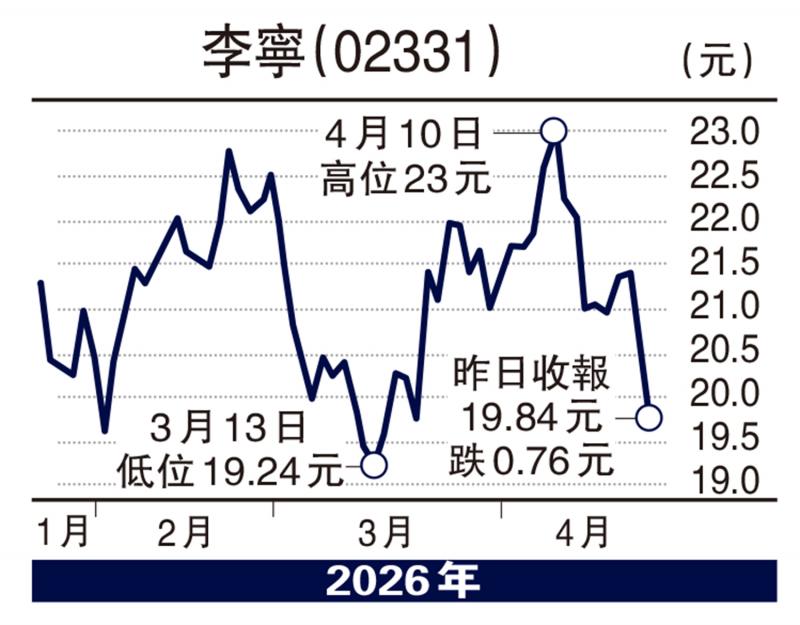 大行股评/李宁销售达标 目标26.7元