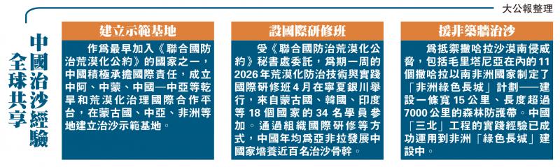 中国治沙经验 全球共享