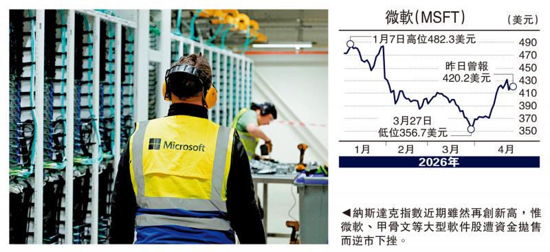 金针集/通胀来势汹 美科技股未跌完\大卫