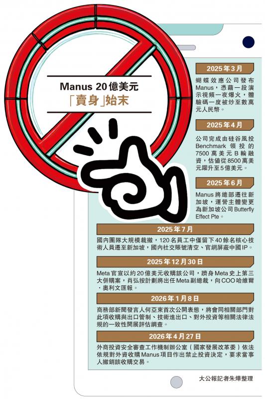 Manus 20亿美元“卖身”始末
