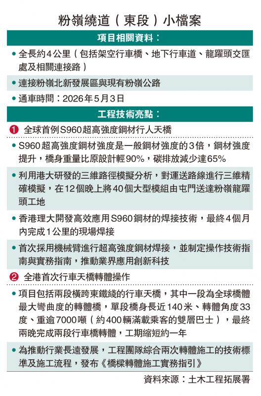 粉岭绕道（东段）小档案