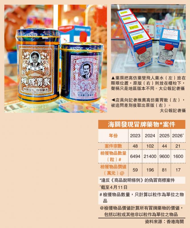 大公报记者直击药房卖“高仿药”