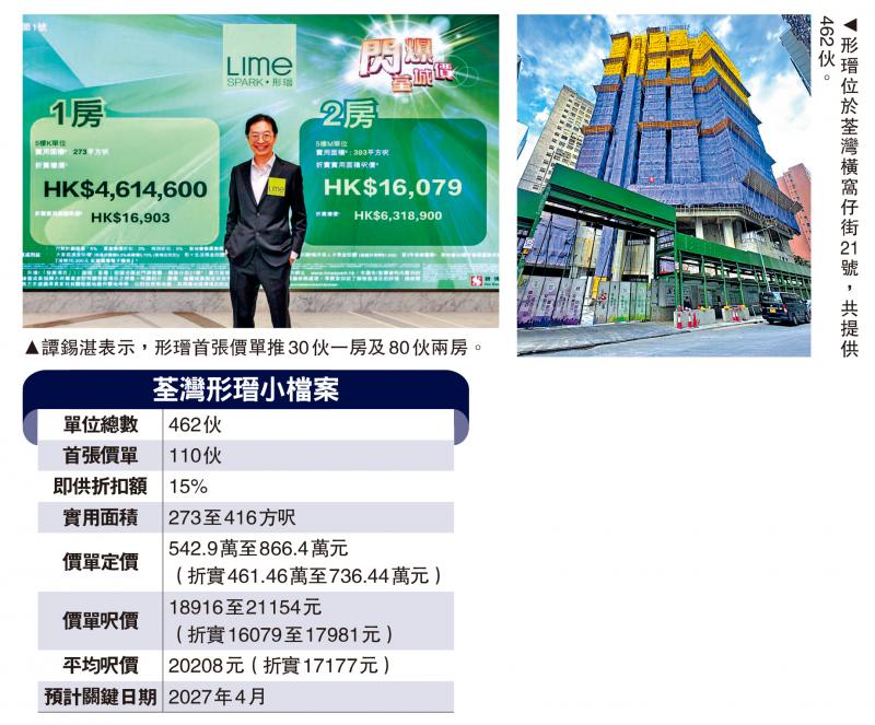 楼市热闹/荃湾形瑨首推110伙 入场费461万