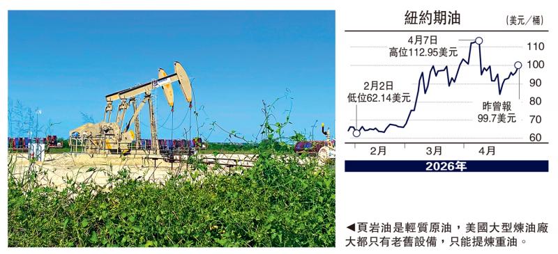 金针集/油价冲击经济 美股新高恐属虚火\大卫