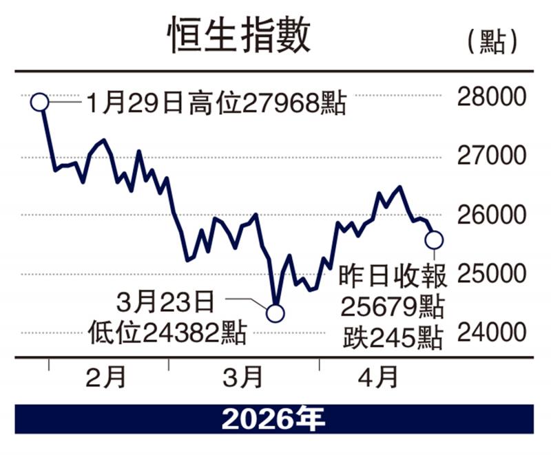 头牌手记/换马买电讯股 拥AI概念兼收高息\沈金