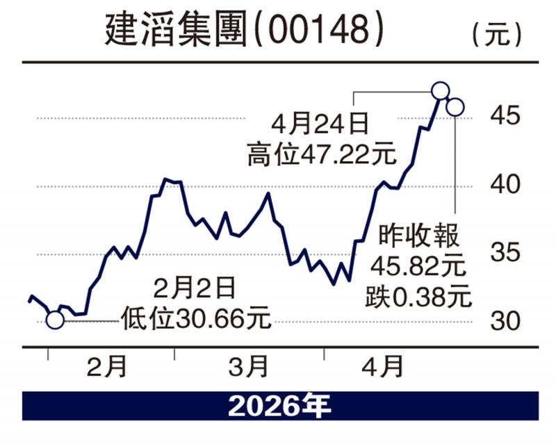 板块寻宝/建滔集团绩佳 有力再闯高峰\赞华
