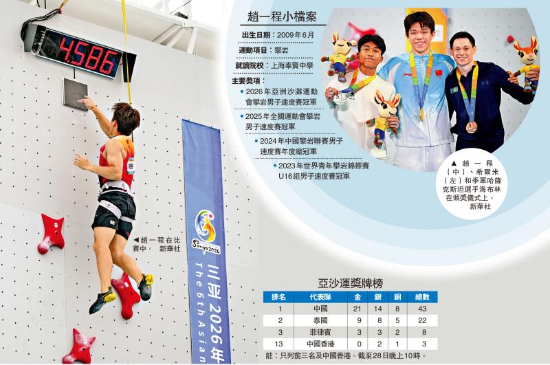 三亚亚沙运/赵一程打破男子速度攀岩世界纪录