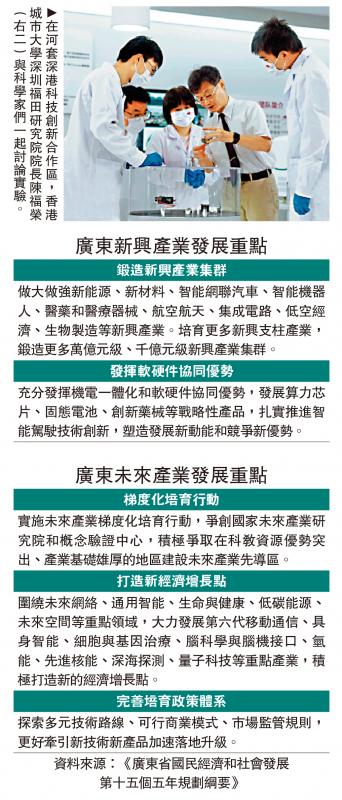 广东新兴产业发展重点