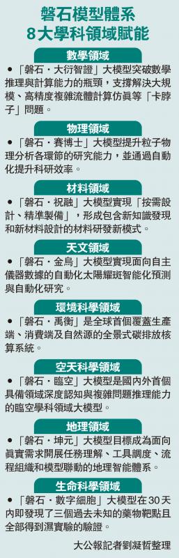 磐石模型体系8大学科领域赋能