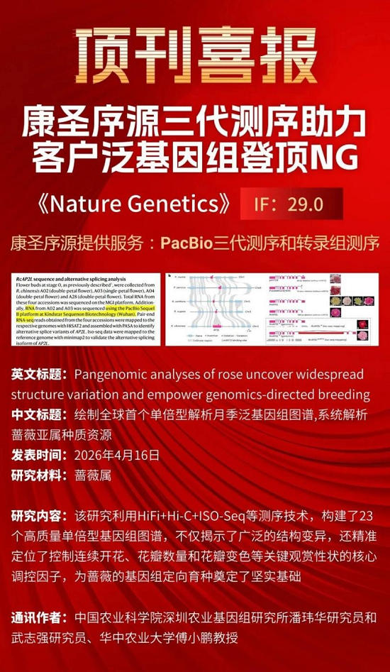 康圣环球旗下康圣序源助力客户登顶《Nature Genetics》:以顶级测序实力赋能科研服务新高度