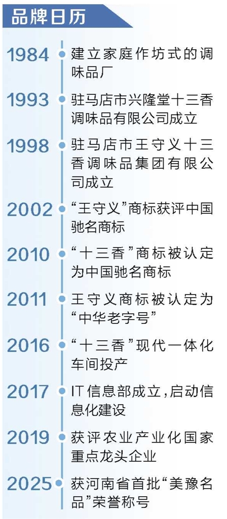 王守义十三香 小作坊长成调味品巨头
