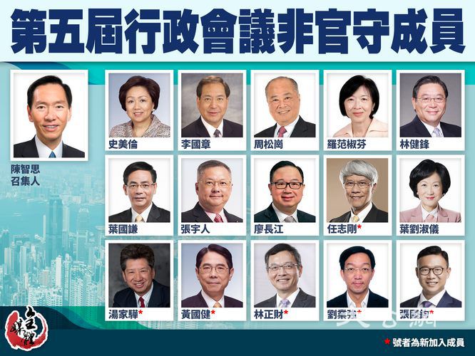 一圖睇曬｜新一屆行政會議非官守成員