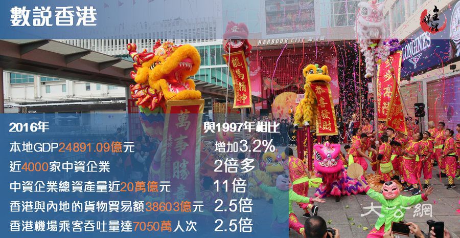 數讀香港 