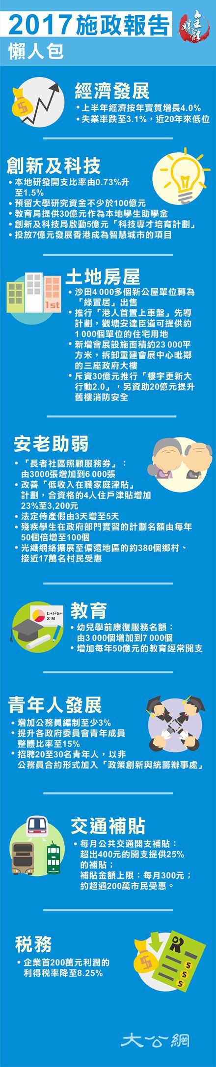 懶人包 