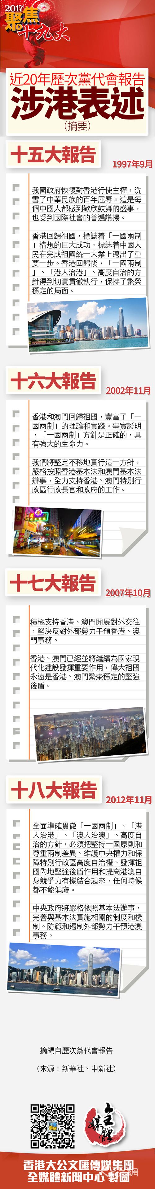 聚焦十九大｜近20年歷次黨代會報告涉港內容盤點