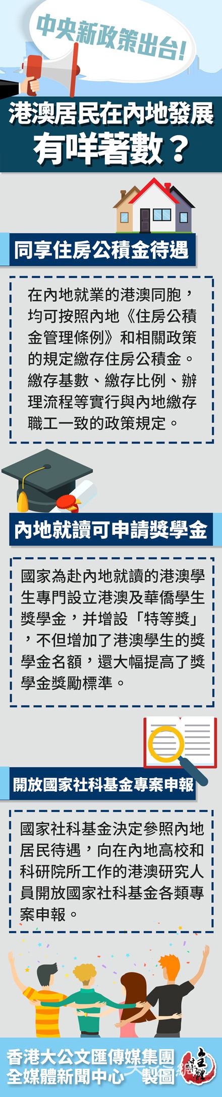一圖睇明｜中央新一批便利港澳居民在內地發展的政策措施