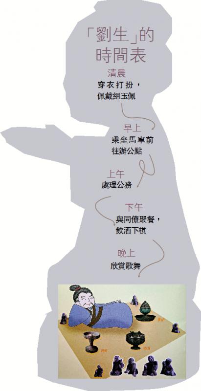 “刘生”的时间表