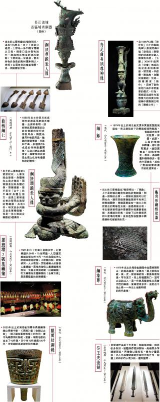 长江流域各区域青铜器（部分）