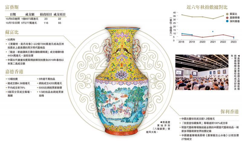 数看秋拍