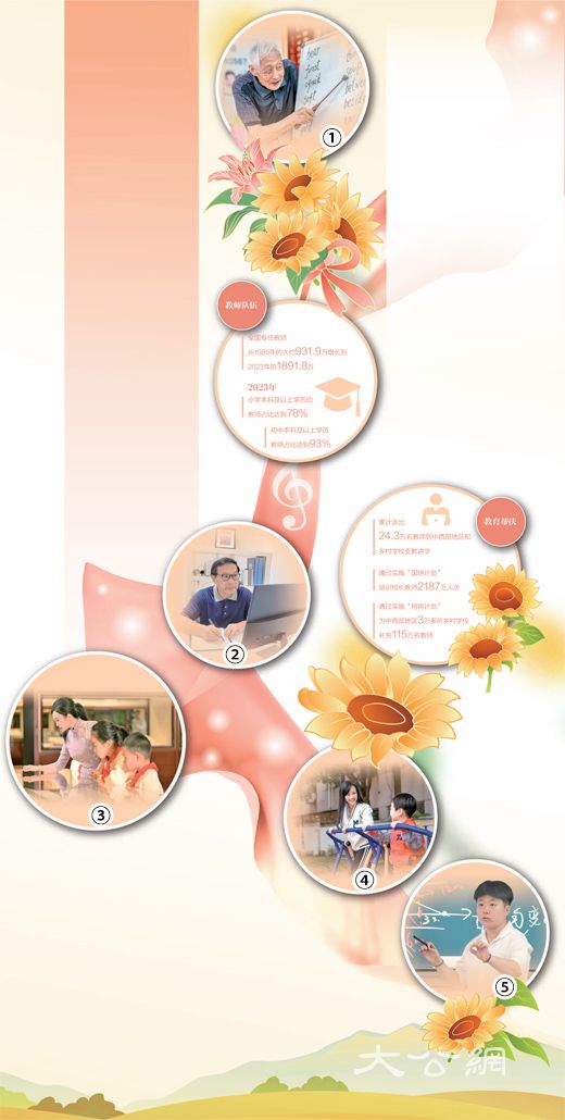 躬耕教坛 强国有我（教师节特别报道）