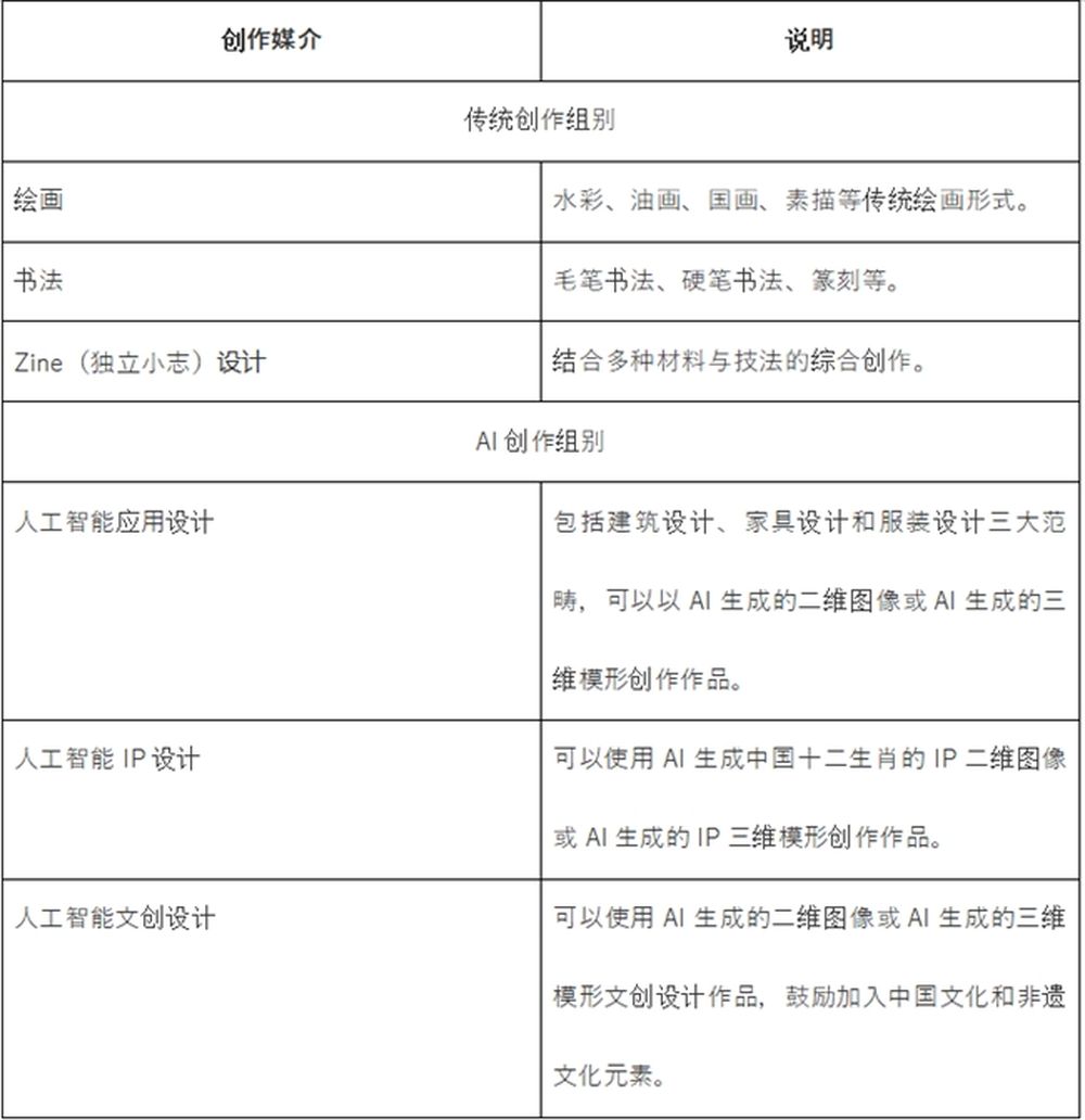 亚太青少年数字艺术文创大赛：AI MALL启航新世代科创力