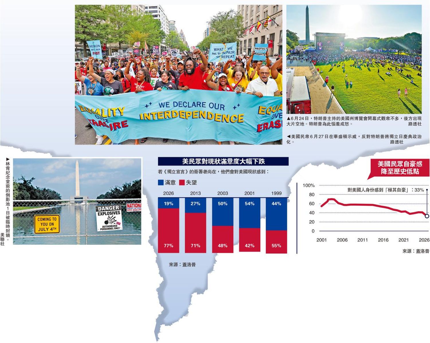 美国独立250周年庆典沦党争战场 特朗普政治骚抢风头 民众反应冷淡