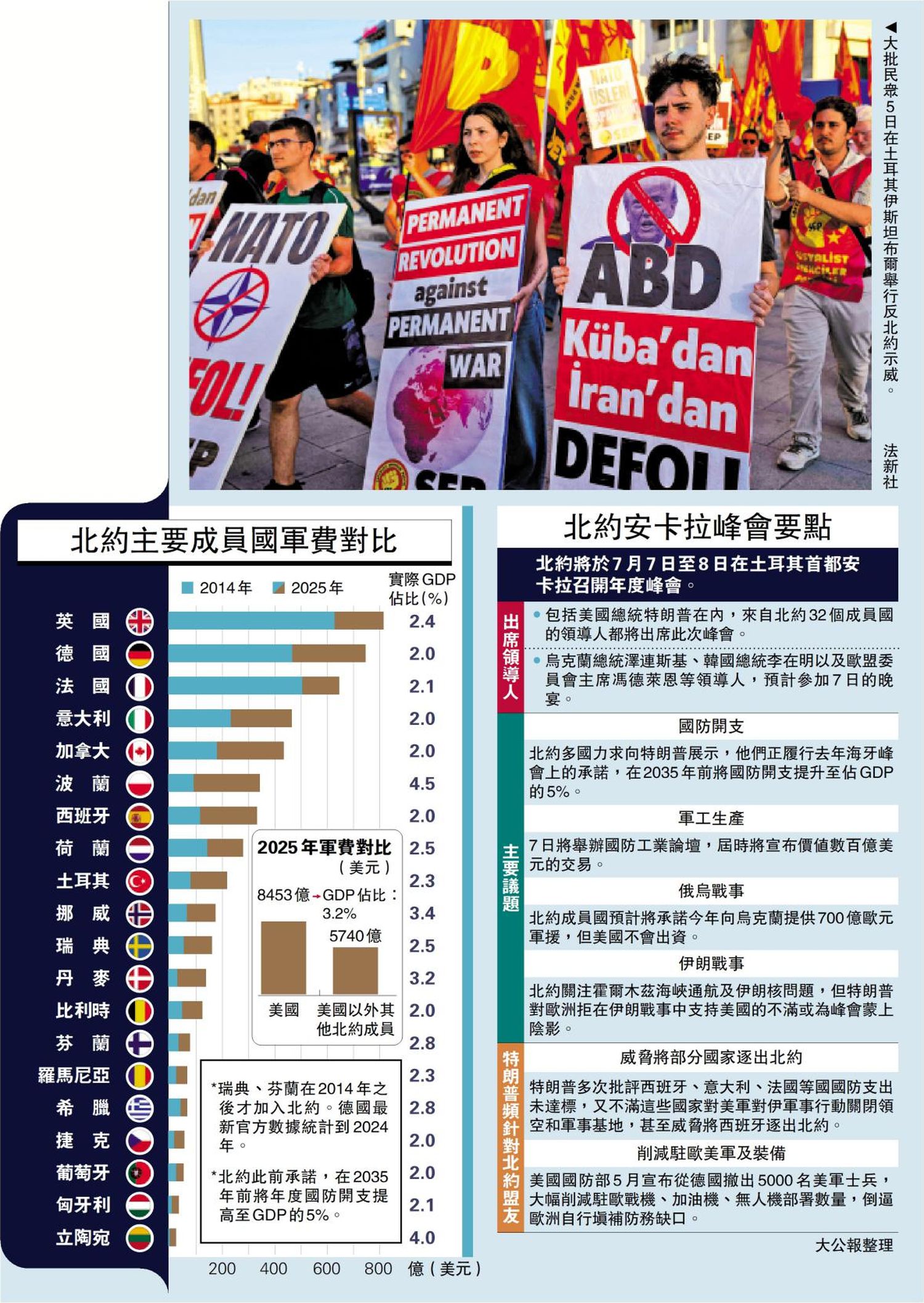 北约峰会今登场 特朗普将盟友当提款机