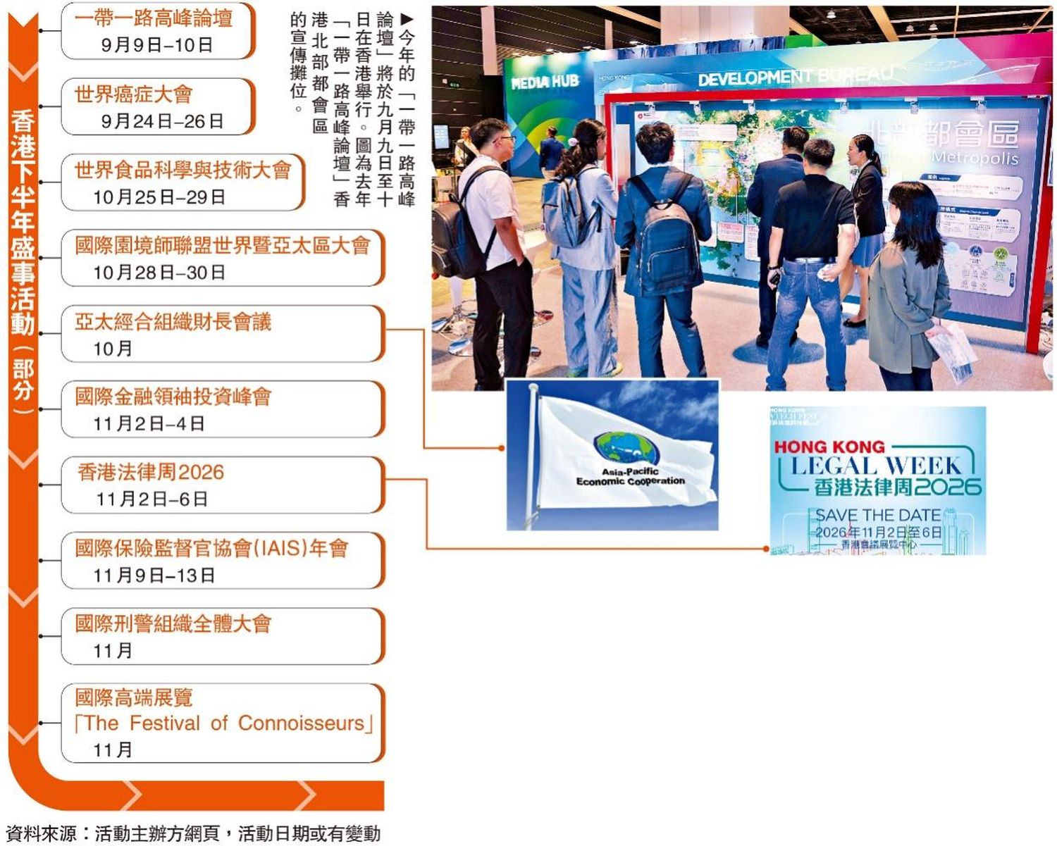 国际会议「主场」　香港下半年盛事浪接浪